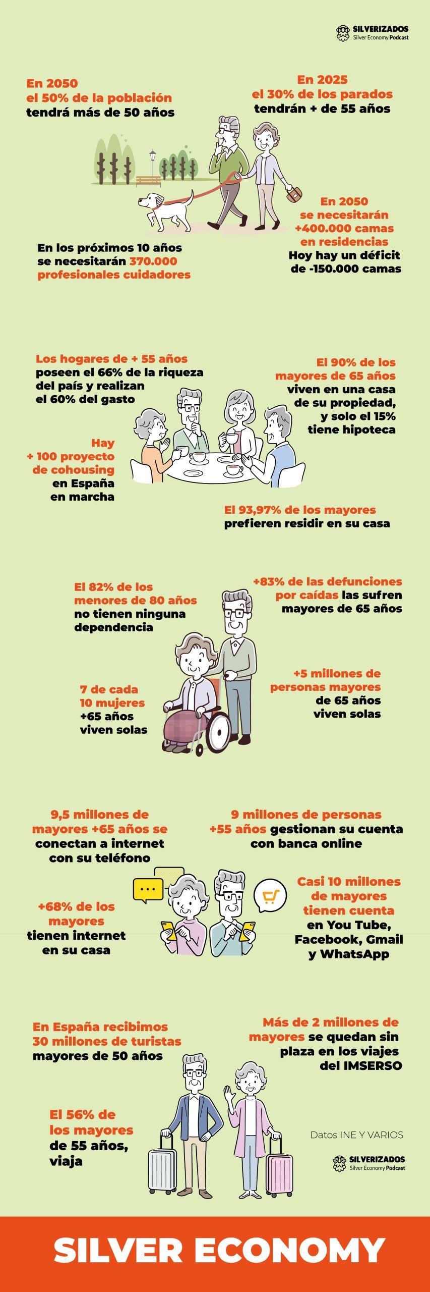 INFOGRAFÍA SILVER ECONOMY en silverizados